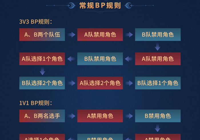 [推荐]“指尖竞技其实是可以开挂[确实真的有挂]