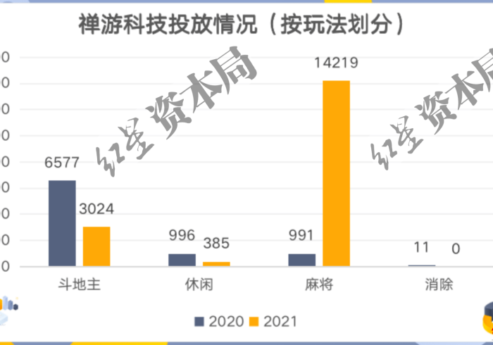 专家分析“辽宁棋牌系统漏洞”-开挂神器-包教包会
