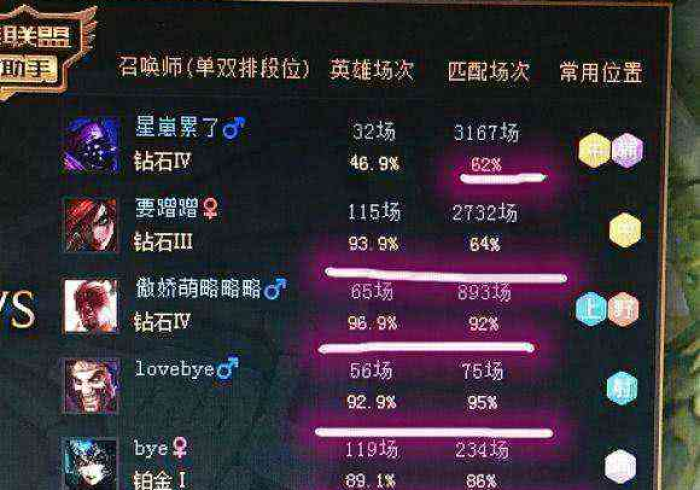 玩家秒懂“天元调胜率(确实真的有挂)