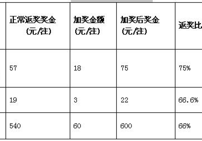 【重大消息】“聚乐麻将万载果然有挂”(太坑了果然有挂)