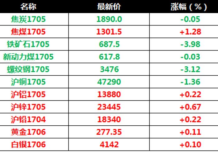 五分钟了解新上游怎么提高胜率”(详细透视教程)