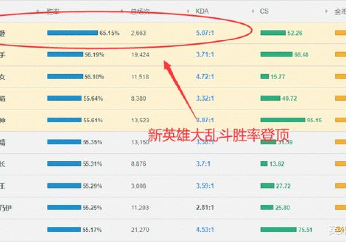 [分析]“天天十三张怎样增加胜率”-揭秘开挂教程分享