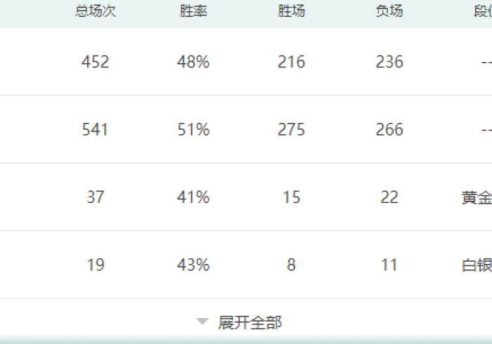 一分钟了解!PX在线可以控制胜率吗[确实真的有挂]